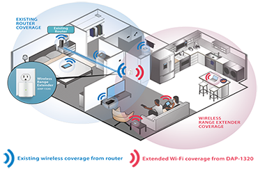 wifi-setup-plan